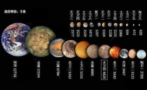 八大行星卫星大盘点，八大行星中卫星最多的是木星(68颗)_小狼观天下