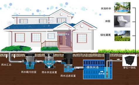 雨水收集系统的原理是什么及如何控制水质？ | 上海逸通科技股份有限公司