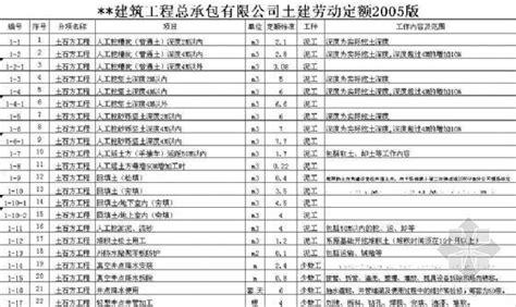 广西建筑工程劳动定额_2023年广西建筑工程劳动定额资料下载_筑龙学社