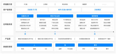 【温州文旅数字化改革】我市“易游温州”一键通智慧服务案例入选国家文旅部“智慧旅游典型案例”