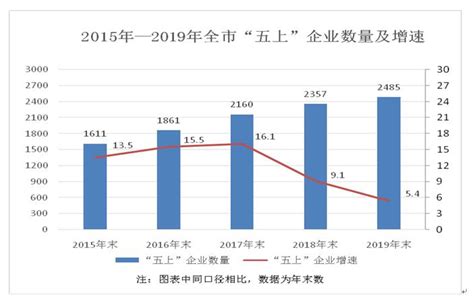 宝鸡市统计局 县区公报 麟游县2020年国民经济和社会发展统计公报