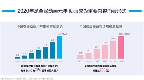 哔哩哔哩产品分析报告：转型中的独家特色视频内容社区 | 人人都是产品经理