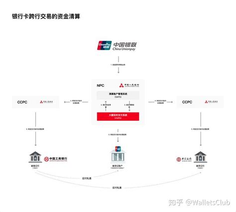 [中国支付清算体系] 五、境内外币支付系统 - 知乎