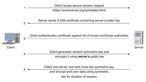 TLS 1.3 如何为HTTPS连接提速 - 沃通WoSign SSL证书!
