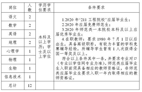 2023年浙江金华市中医医院招聘编外工作人员24人（报名时间3月6日止）