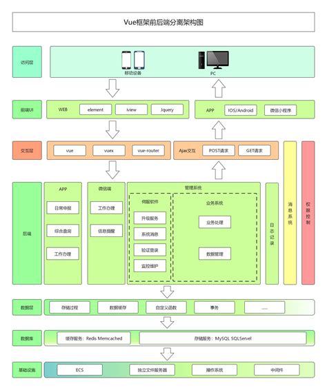 服务器 - vivo商城促销系统架构设计与实践-概览篇 - vivo 互联网技术 - SegmentFault 思否