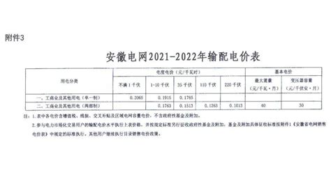 7月1日起安徽省实施阶梯电价 第一档电量180度---国家能源局