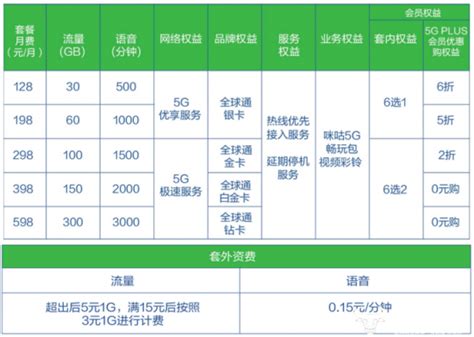 中国移动5G资费出炉 全球通用户可快速体验5G - 运营商世界网