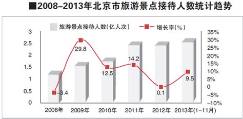 做旅游全产业链创新引领者，为新时代旅游大发展筑基石