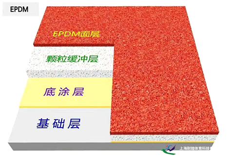 EPDM塑胶跑道材料【价格 施工 厂家】-上海耐踏体育科技有限公司