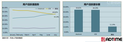 手游市场收入占比相关资料整理备忘 安卓端流水和IOS端流水比值范围在2.7-3倍，那么年轻化一点的游戏安卓用户更多，更靠近3倍 ...