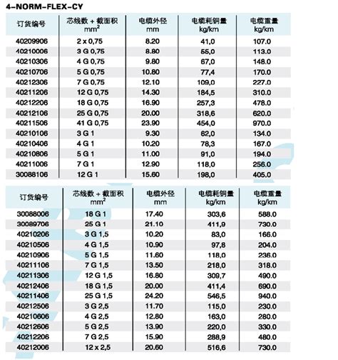 【收藏】6kV～35kV高压电缆载流量一览表