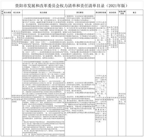 绵阳市市场监督管理局 行政权力责任清单（2021年版）_绵阳市人民政府