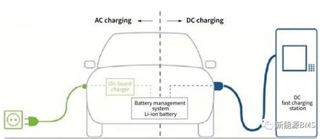 电动汽车充电设施典型设计（中）-电车资源