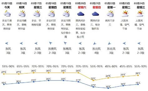四月的最后阶段，杭州的天气也是热闹非凡_百家天气预报网