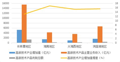 湖南统计信息网 - 2019年湖南高新技术产业发展持续向好