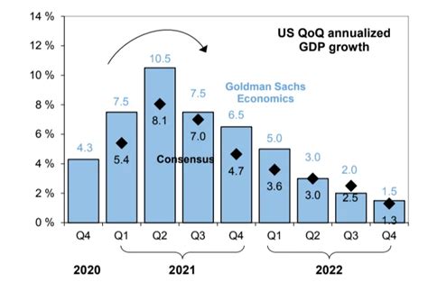 2020 年二季度 GDP 同比增长 3.2%，二季度经济增长由负转正，意味着什么？ - 知乎