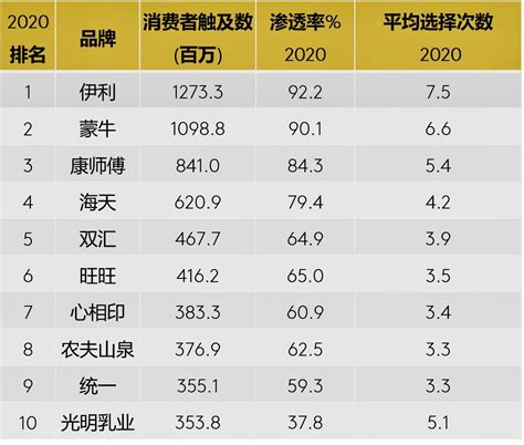 2018年“全球乳业20强企业排行榜”公布 伊利股份再度蝉联亚洲第一_中国乳业