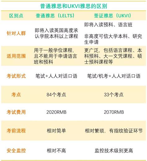 2022年雅思考试报名时间表已公布_雅思考试时间-新航道上海学校官网
