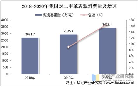 2022年中国对二甲苯（PX）行业发展趋势分析（附产量、需求量、产能、进出口及价格等）[图]_智研咨询