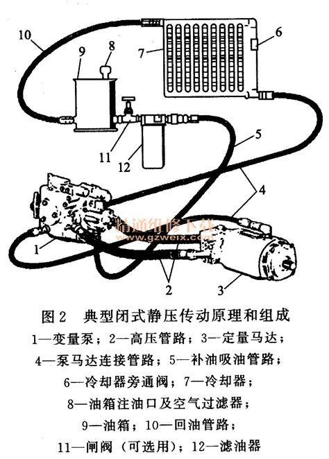 100T液压机液压执行机构系统设计(含CAD系统原理图)||机械机电