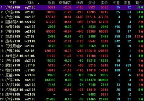 全球股市行情指数一览东方财富网（国际股市行情今日大盘）-股票-龙头股票网