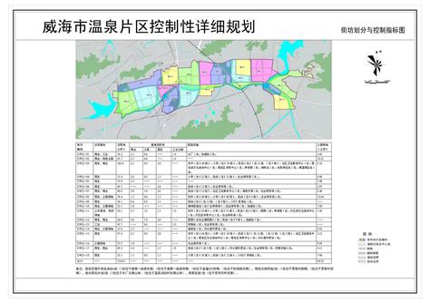 威海市环翠区人民政府 区域规划 威海市环翠区温泉镇片区控制性详细规划(2014-2030年）