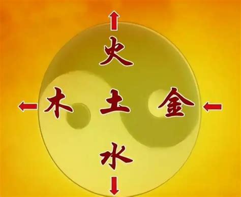 科学网—中国古代之五行学说 - 王从彦的博文