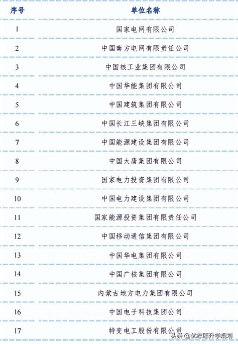 世界五百强中国企业一览表（最新中国企业500强名单）_玉环网