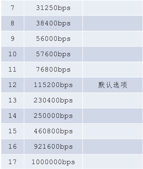 世界各个地区WIFI 2.4G及5G信道划分表（附无线通信频率分配表）_5g信道对应频率-CSDN博客