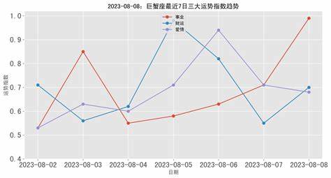 巨蟹座2019年运势