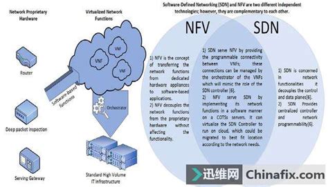 云计算构建基石之Hyper-V:虚拟网络配置