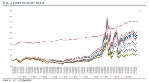 如何用tick数据构建买入情绪因子-CSDN博客