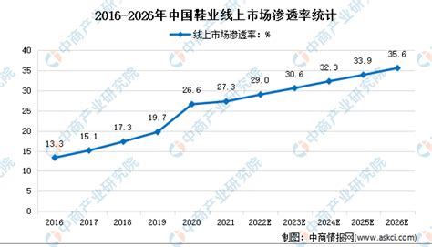 2021年中国布鞋市场分析报告-市场现状调查与发展战略规划_观研报告网
