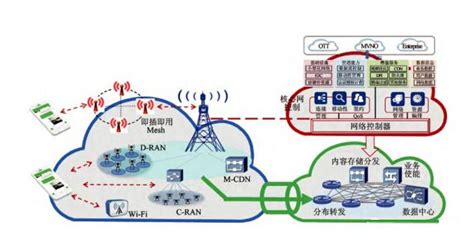 双频智能无线自组网在施工管理中的应用-企业官网