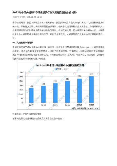 2022年中国火锅调味料行业市场规模及市场格局分析[图]_同花顺圈子