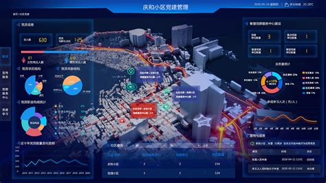 智慧城市大数据分析平台-安徽灵狐网络科技有限公司
