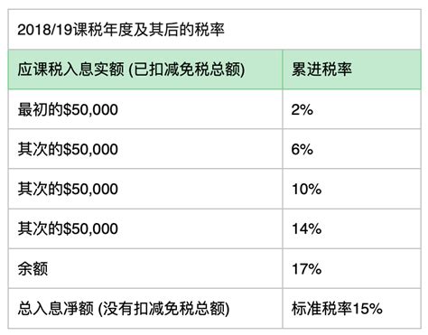 香港公司--薪俸税税表及回执样本【图】--香港公司税务--【柠檬会计】