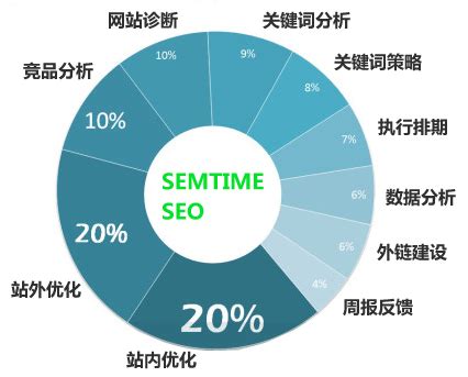 上海SEM 上海SEO服务 搜索引擎优化 - SEMTIME
