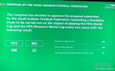 国际足联大会投票通过：对世界杯改为2年一届进行可行性研究_PP视频体育频道
