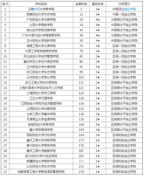 中央财经大学招生简章_中外合作办学网