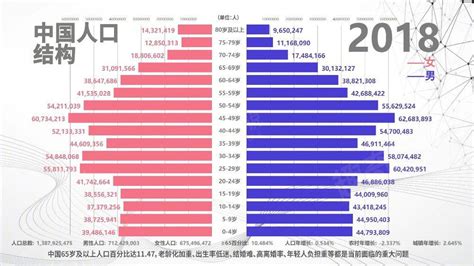 1960-2019年中国男女人口结构分年龄段一览表_新浪新闻