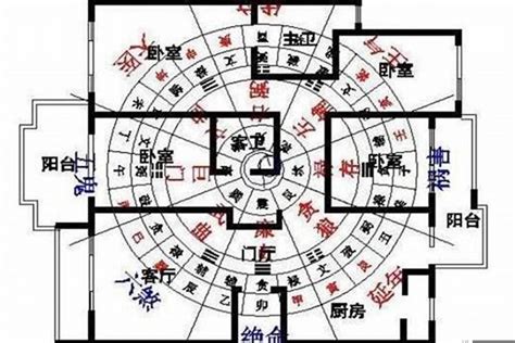房子方位风水图解图片 房子方位风水图解图片