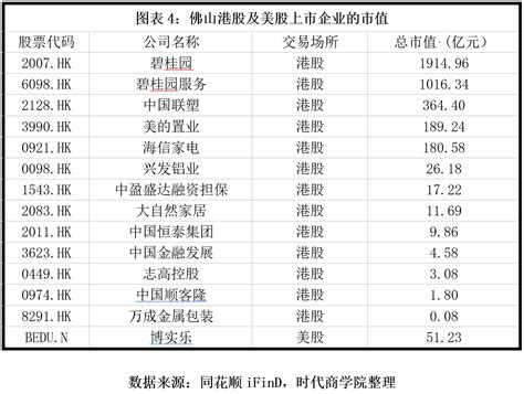 2019年7月佛山陶瓷价格指数走势点评分析