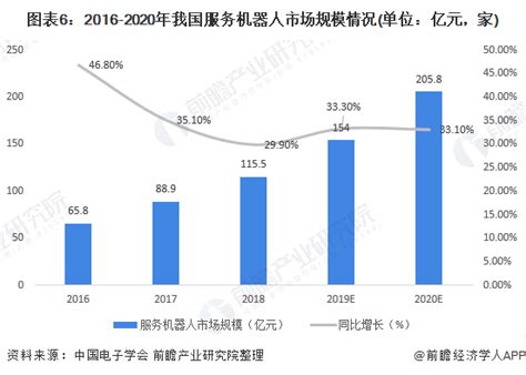 2021年中国智能机器人市场调研报告-市场竞争现状与发展前景评估_观研报告网