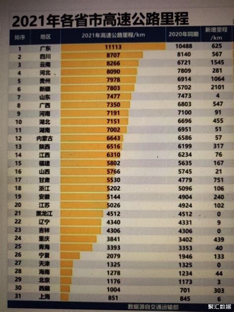 2021年中国各城市轨道交通在建线路长度排行榜单TOP49_企业新闻网