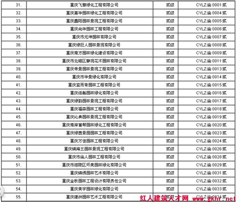 重庆2014二级园林绿化施工企业名单(一)|截止6.10-资质动态-红人建筑人才网,重庆专业建造师人才网