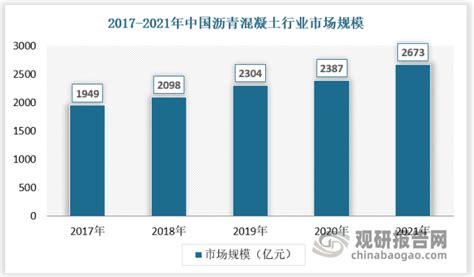 2023年预拌混凝土行业市场分析：国内预拌混凝土市场规模将达到6000亿元_报告大厅