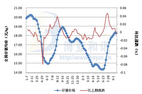 2013生猪行情预测+“猪周期”点评_分析预测_中国保健养猪网