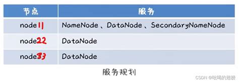 C# TreeNode案例详解-FinClip资讯